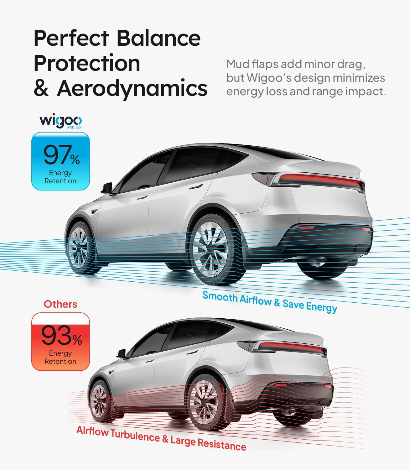 2026 New Tesla Model Y Juniper Accessories Mud Flaps No Drilling [Stay Clean, Protect Paint] All Weather Guards Body Kits for Tesla New Model Y 2025 2026 Juniper, Thicker Version (Set of 4)