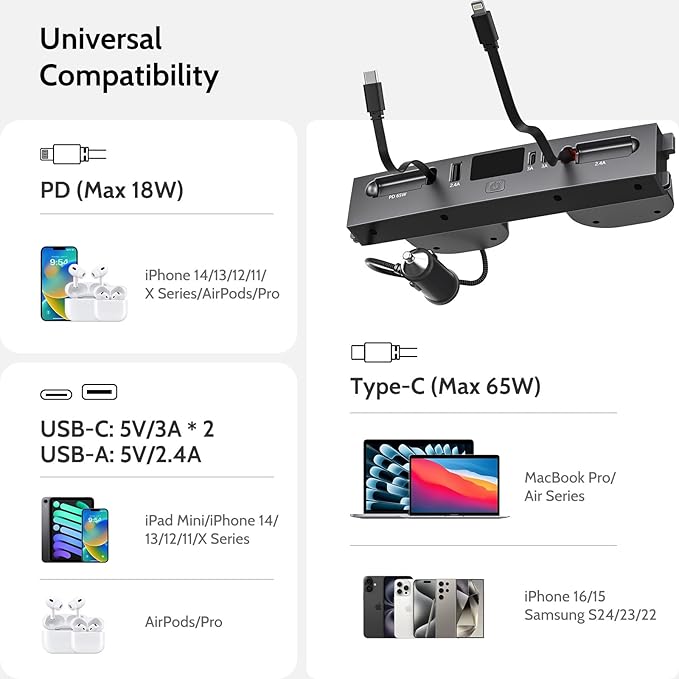 125W Max Retractable USB Hub, Tesla New Model Y Juniper (2026/2025) Accessories, Super Fast Charger Up 65W for MacBook Pro/Air/iPhone 16/15/Samsung Series, 5 in 1 Docking Station