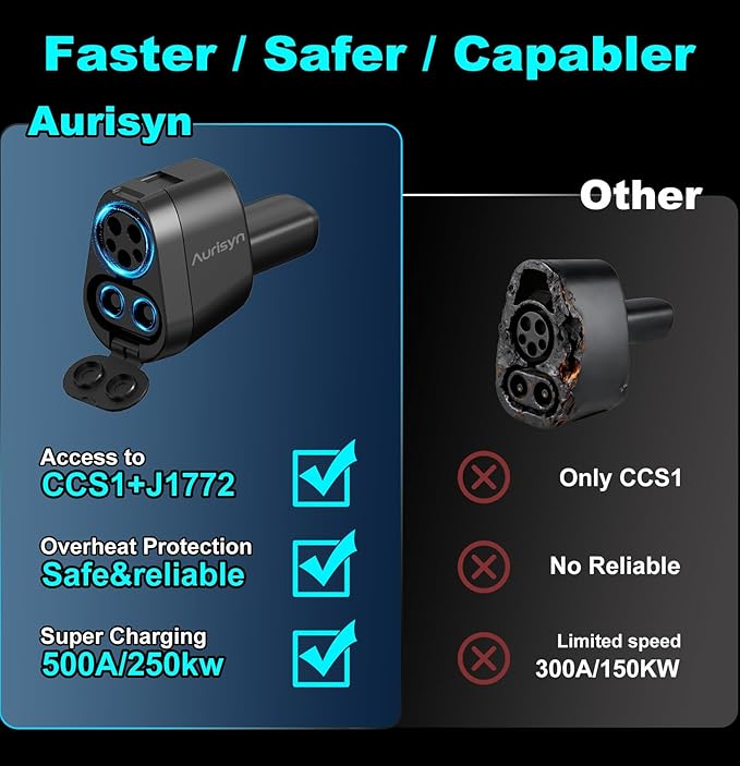 Aurisyn 2-in-1 CCS1 to Tesla & J1772 to NACS Adapter, 250kW 500V Fast Charging for Tesla Model 3/Y/X/S/Cybertruck, Compatible with ChargePoint/EVgo/Electrify America, CCS & J1772 Charging Stations