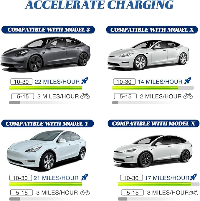 16" Adapter Compatible with Tesla Gen 2 Mobile Portable Charger Connect Mobile Charger to Handle(not Compatible with Pre-2018 Model S/x Vehicles)(10-30p)