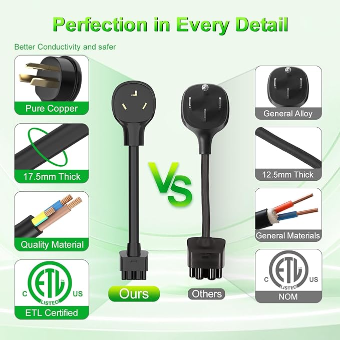 16 Inches NEMA 10-30 Adapter for Tesla Gen 2 Mobile Charger, Max 24Amp, Only Work for 240/250V Outlet, Compatible with Tesla 3/S/X/Y (Model S/X Vehicles Made Before 2018 are not Supported)