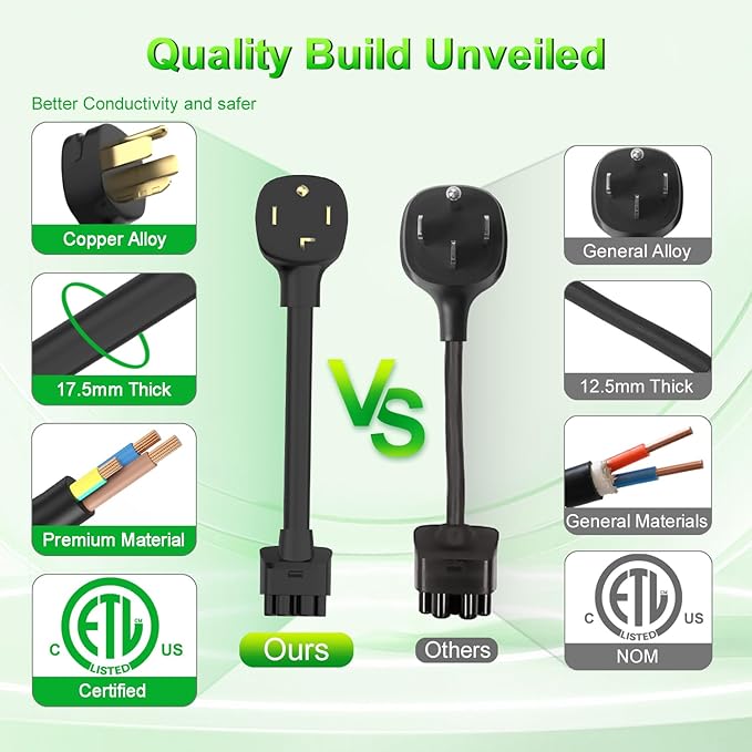 10 Inches NEMA 14-30 Adapter for Tesla Gen 2 Mobile Charger, Max 24Amp, Only Work for 240/250V Outlet, Compatible with Tesla 3/S/X/Y (Model S/X Vehicles Made Before 2018 are not Supported)