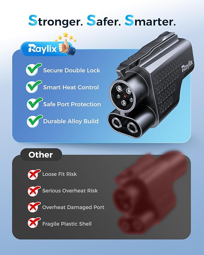 Raylix Tesla Supercharger to CCS1 Charger Adapter with UL 2252 Certification (Max 500V 1000A) [Fast Charge for CCS1 EV] NACS to CCS, NACS DC Adapter for Tesla V3 V4 Supercharger/Level 3 Charger