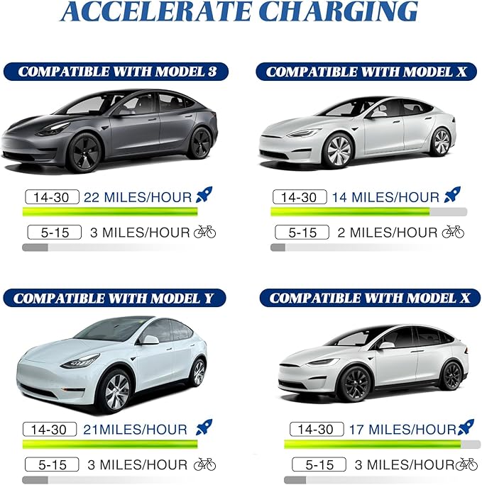 16" Adapter Compatible with Tesla Gen 2 Mobile Portable Charger Connect Mobile Charger to Handle(not Compatible with Pre-2018 Model S/x Vehicles)(14-30p)