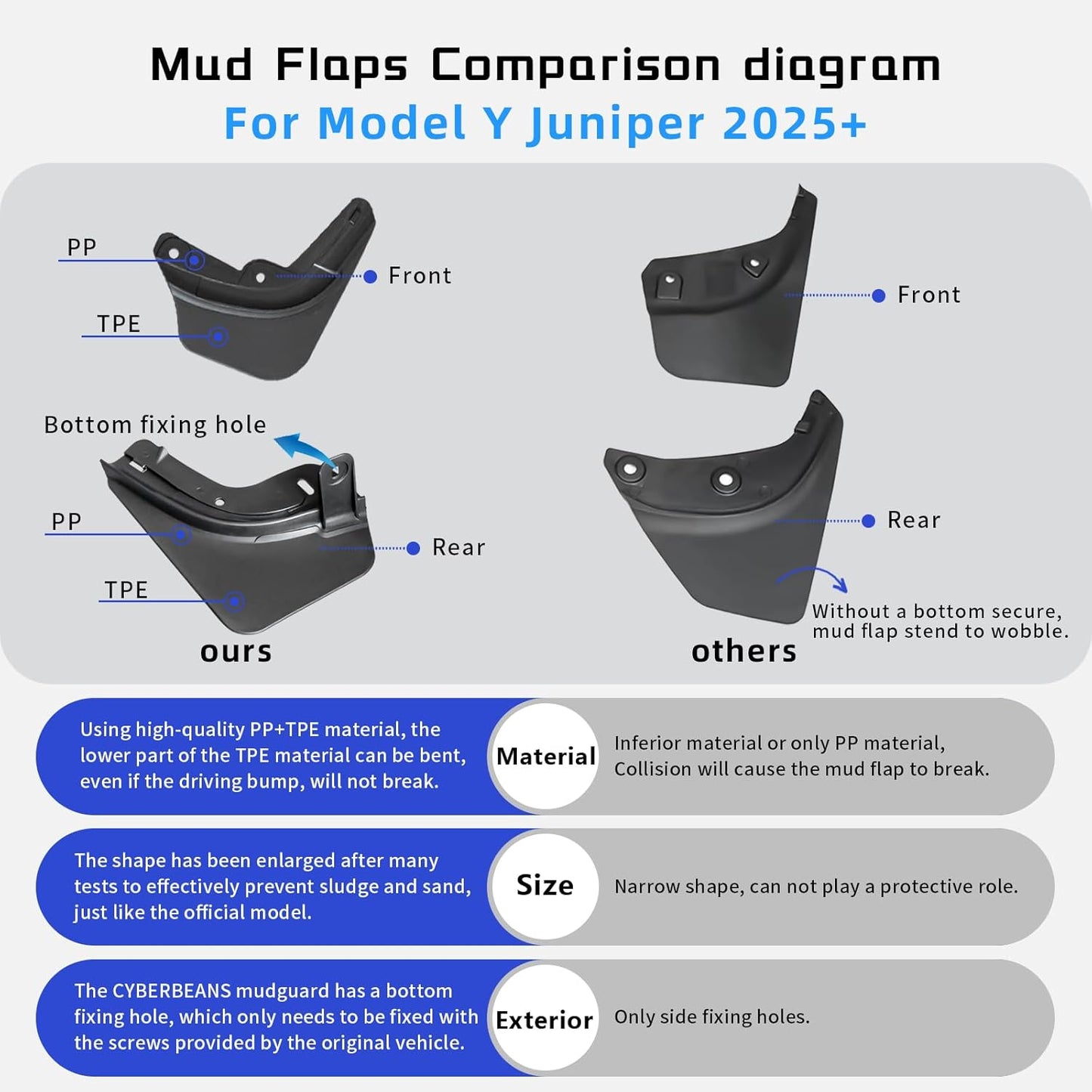 2025 2026 Mud Flaps for New Tesla Model Y Juniper [No Drilling, Protect Paint] 4Pcs PP+TPE Flexible Splash Guards, All-Weather Fender Guards Accessories