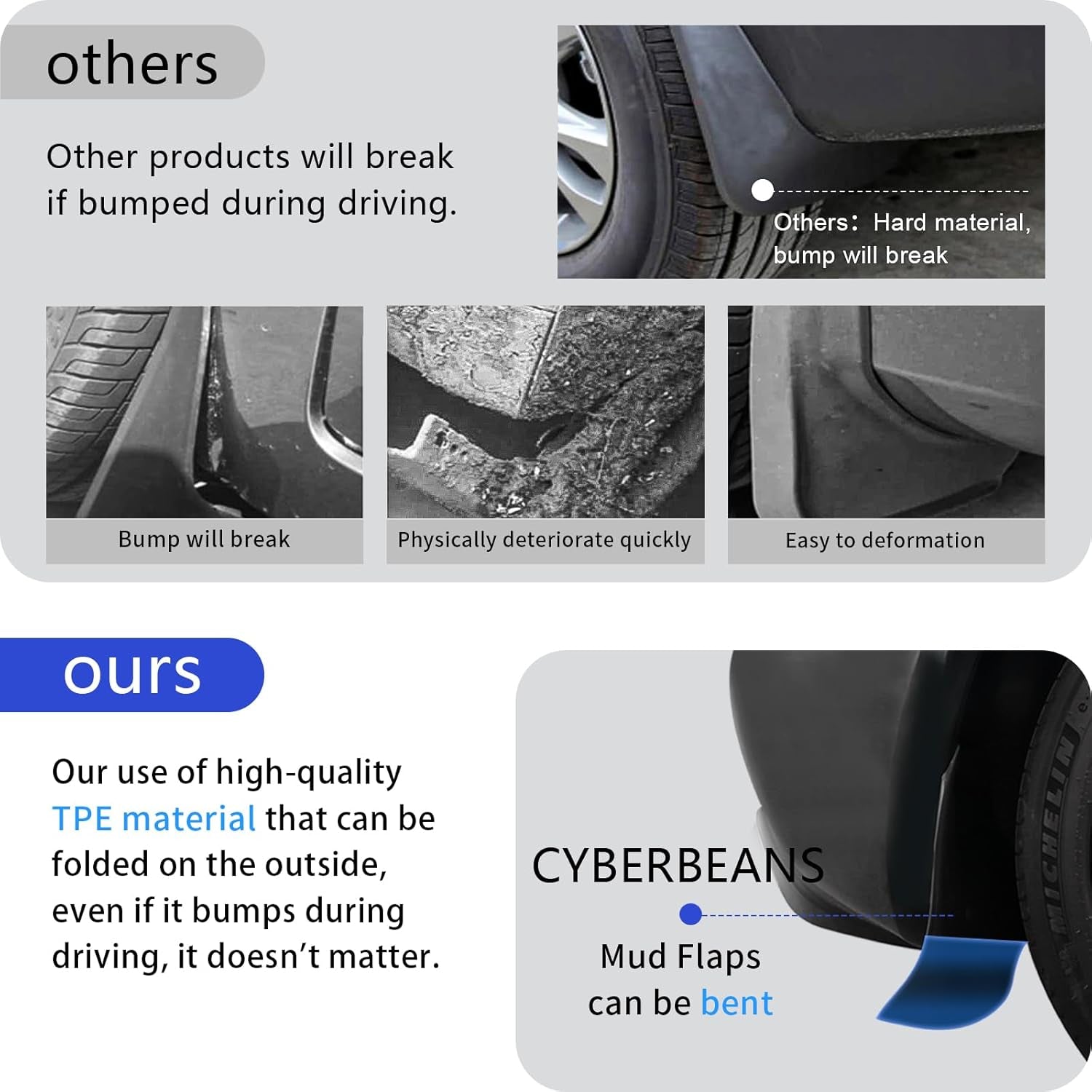 2025 2026 Mud Flaps for New Tesla Model Y Juniper [No Drilling, Protect Paint] 4Pcs PP+TPE Flexible Splash Guards, All-Weather Fender Guards Accessories